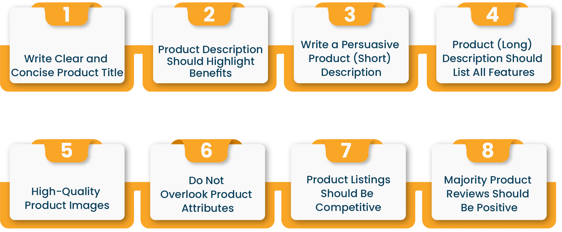 How to Improve Product Listing Quality at Walmart (Single Grid Image)